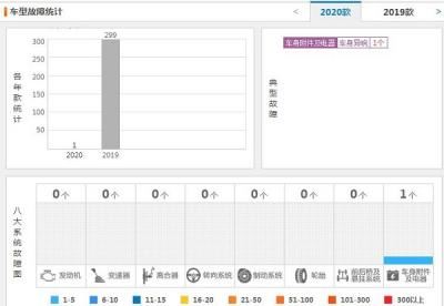 一汽大众捷达vs5质量怎么样 2020款捷达vs5故障投诉仅1条