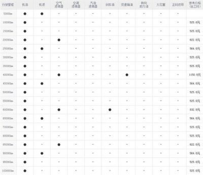 讴歌CDX维修保养 讴歌CDX保养费用周期