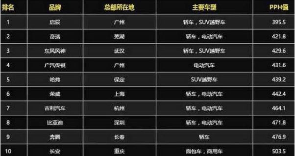 启辰t70质量国产排名 启辰t70为何销量如此低迷