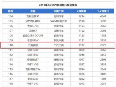 三菱奕歌为什么不能买 奕歌值得买吗为啥销量这么差