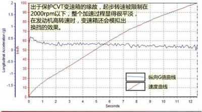 丰田RAV4百公里加速几秒 丰田RAV4动力怎么样