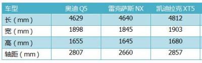 凯迪拉克xt5尺寸 车长4812mm空间表现非常出色