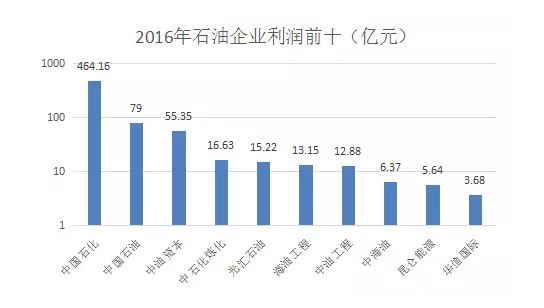 小加油站的油为什么便宜