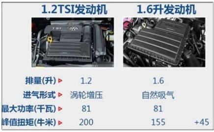 1.5t相当于多大排量的自然吸气，别想得太简单