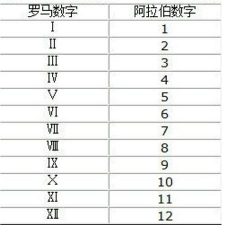 国一到国六标准符号是什么?