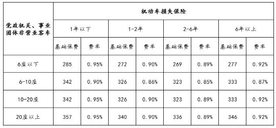 车损险费率表2020，车损险计算方式