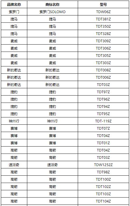 天津电动车上牌目录表(最新)