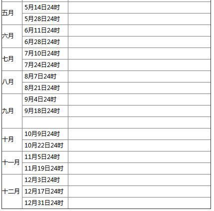 2020油价调整窗口时间表