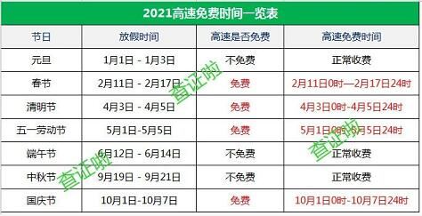 高速免费节日一览表2021