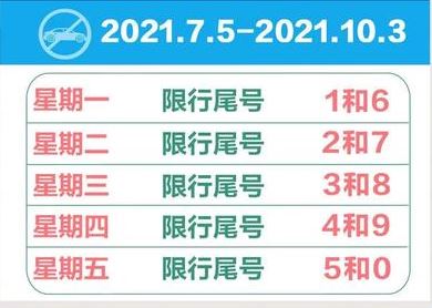 北京限号轮换周期2021时间表