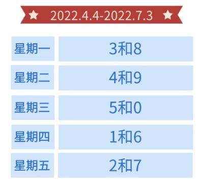 北京限号轮换周期2022图片，北京限号轮换时间