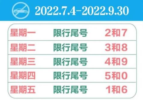 限号2022年8月最新限号时间