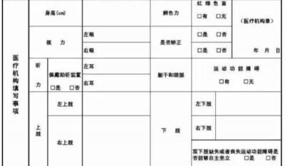 换驾照体检医院有要求吗