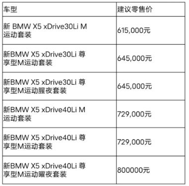 宝马x5多少钱，宝马x5价格落地多少万