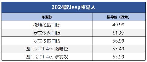牧马人越野车多少钱一辆(全款落地54万左右）